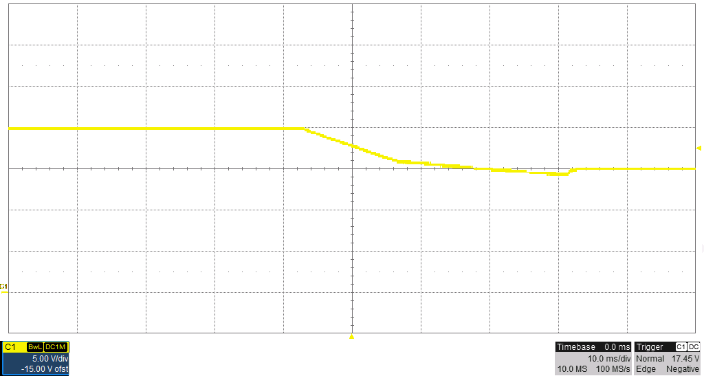 TPS25740B 20-V to 15-V Transition.png